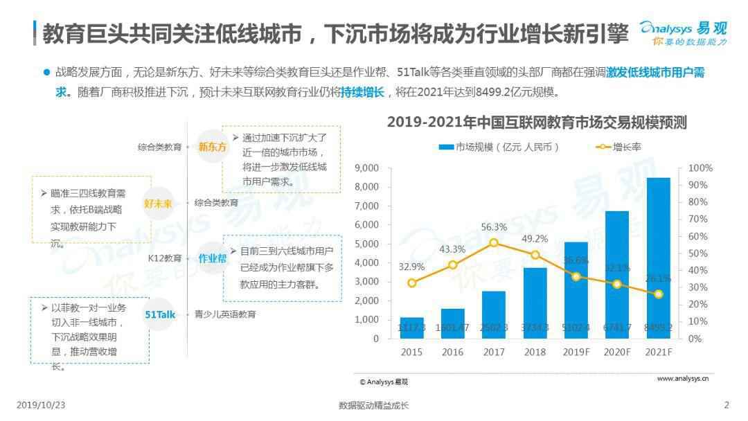 2019中国互联网青少儿英语教育行业洞察