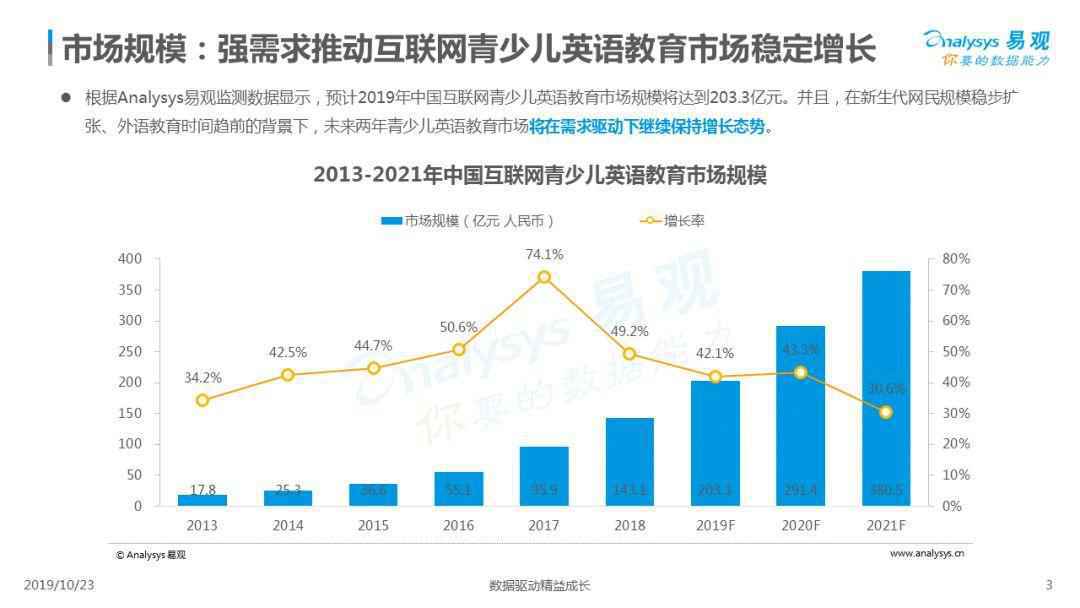 2019中国互联网青少儿英语教育行业洞察