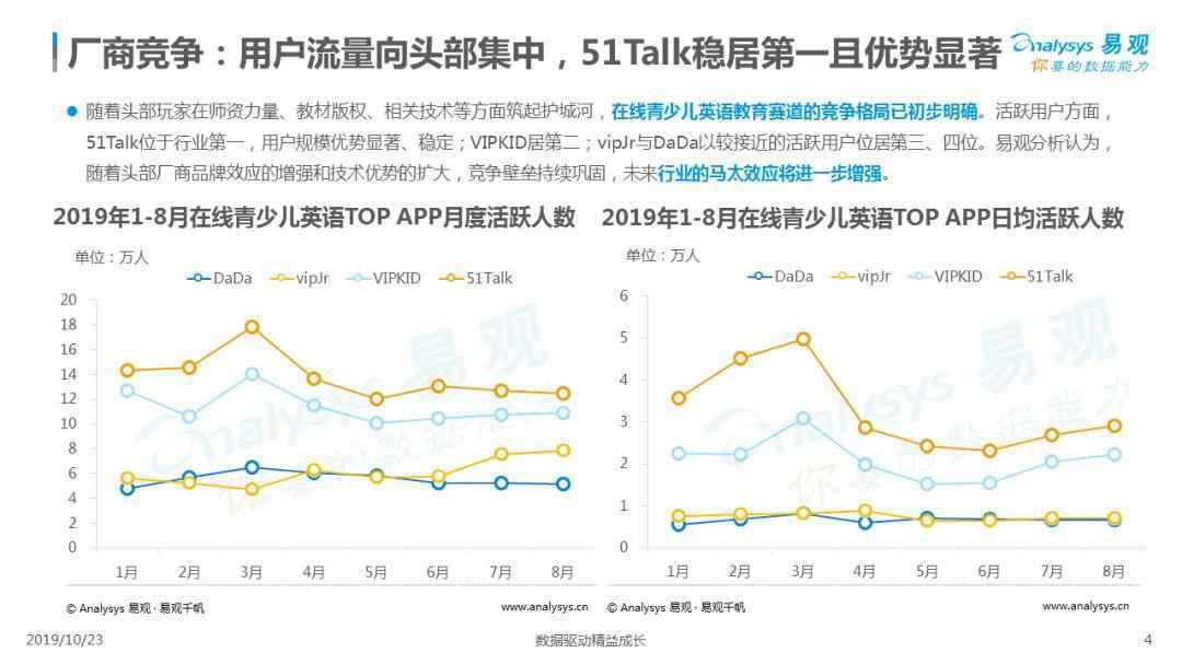 2019中国互联网青少儿英语教育行业洞察