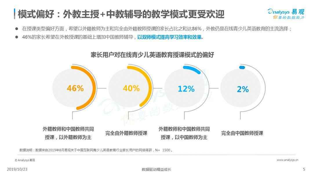 2019中国互联网青少儿英语教育行业洞察