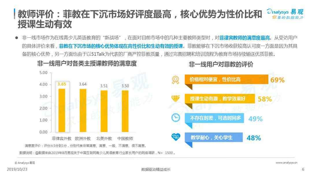 2019中国互联网青少儿英语教育行业洞察