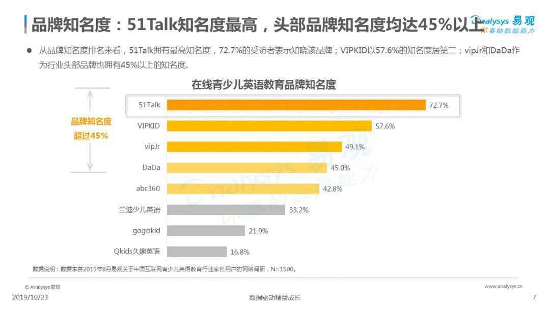 2019中国互联网青少儿英语教育行业洞察