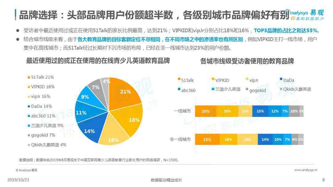 2019中国互联网青少儿英语教育行业洞察