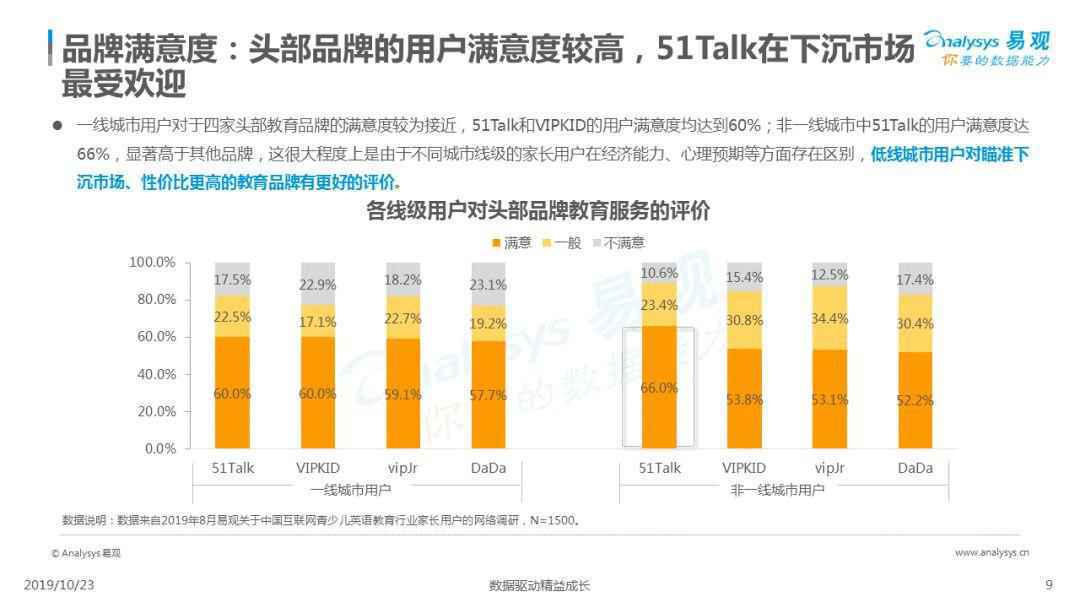 2019中国互联网青少儿英语教育行业洞察