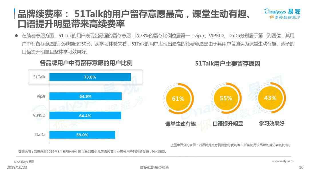 2019中国互联网青少儿英语教育行业洞察