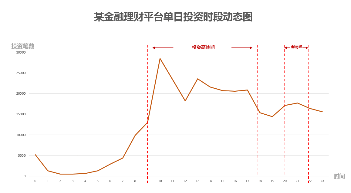  移动营销时代的“动态矩阵”：媒体、创意、活动