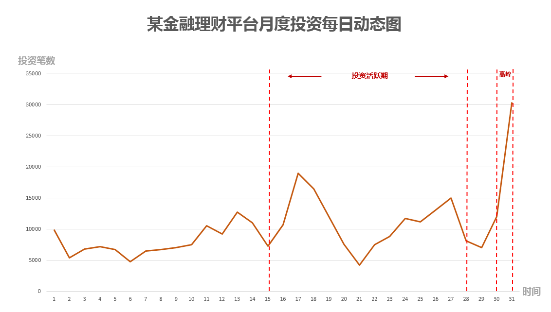  移动营销时代的“动态矩阵”：媒体、创意、活动