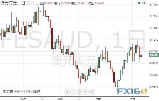 伊朗方面传来最新消息、金价再度站上1400关口 黄金、欧元、英镑、日元和澳元最新日内交易分析