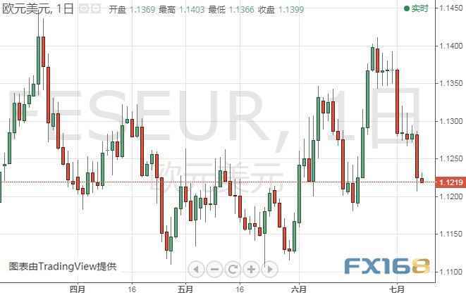 伊朗方面传来最新消息、金价再度站上1400关口 黄金、欧元、英镑、日元和澳元最新日内交易分析