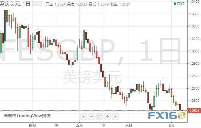 伊朗方面传来最新消息、金价再度站上1400关口 黄金、欧元、英镑、日元和澳元最新日内交易分析