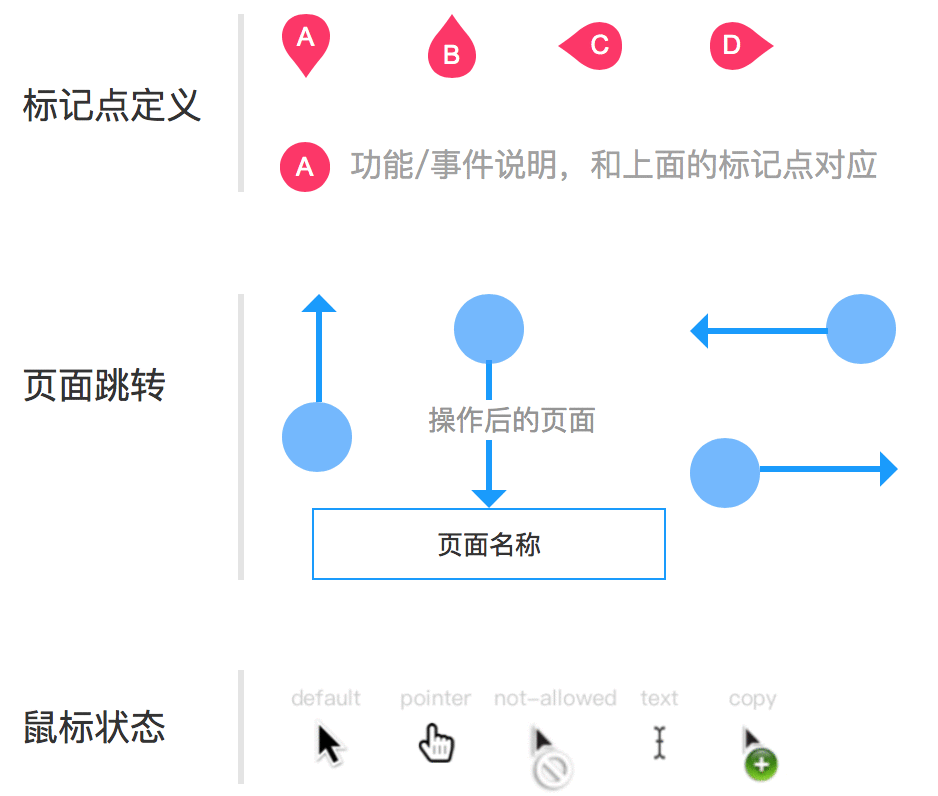  如何画出专业的原型图？（下）