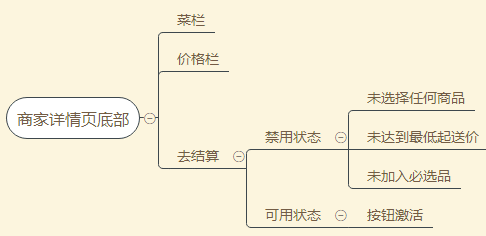  如何画出专业的原型图？（下）