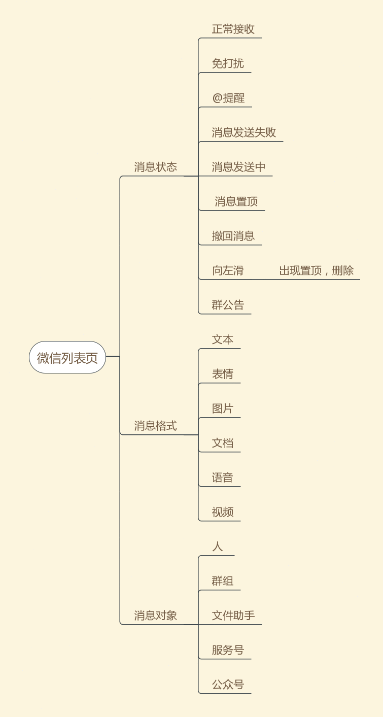  如何画出专业的原型图？（下）