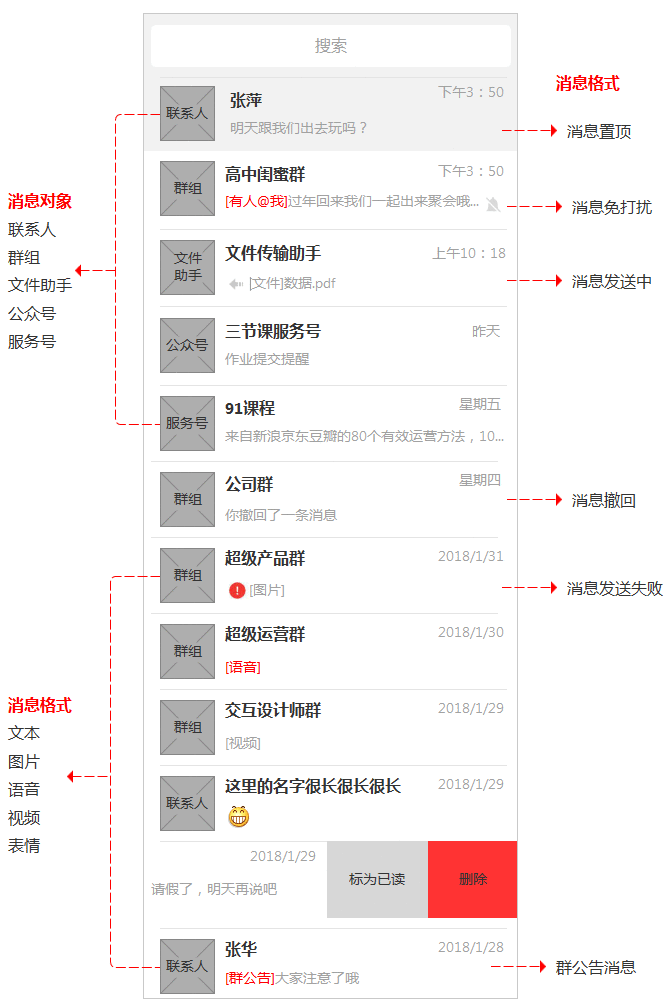  如何画出专业的原型图？（下）