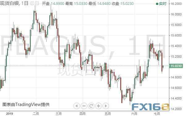 黄金投资晨报：大好非农令黄金多头如鲠在喉 机构料恐下探1380