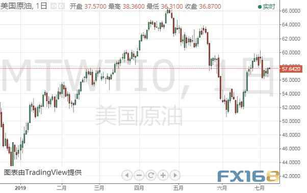 黄金投资晨报：大好非农令黄金多头如鲠在喉 机构料恐下探1380