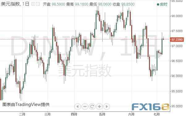 黄金投资晨报：大好非农令黄金多头如鲠在喉 机构料恐下探1380