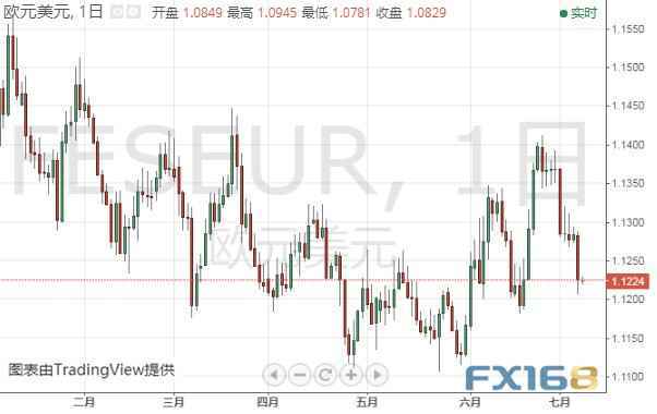 黄金投资晨报：大好非农令黄金多头如鲠在喉 机构料恐下探1380