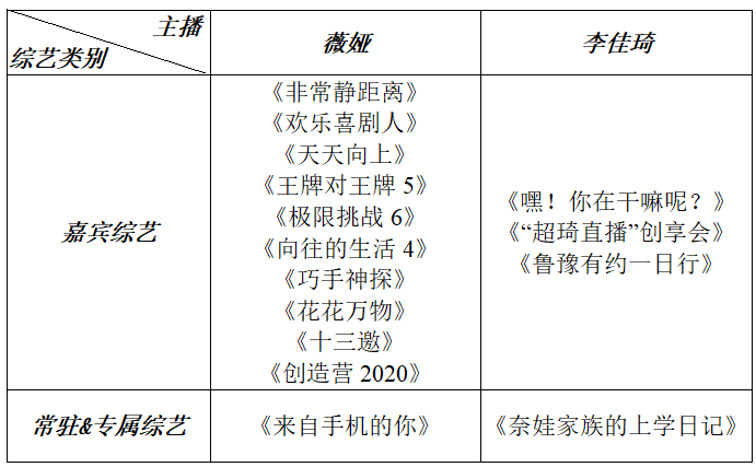  明星带货真的是骗局吗？