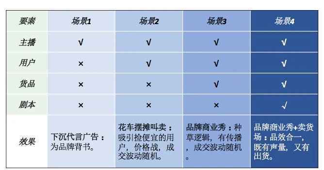  明星带货真的是骗局吗？