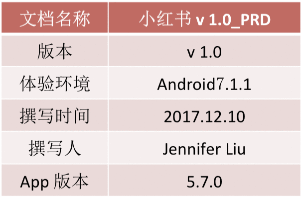  小红书App产品需求文档（PRD）