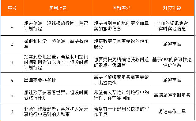  蚂蜂窝自由行APP产品需求文档（PRD）