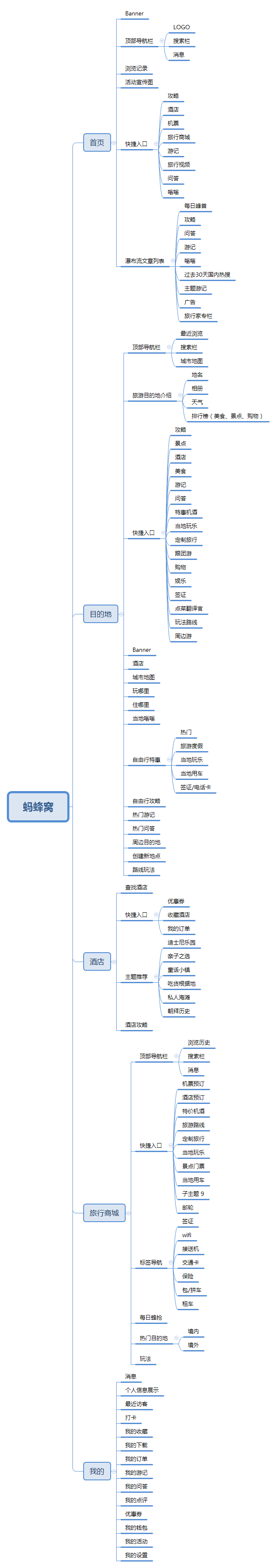  蚂蜂窝自由行APP产品需求文档（PRD）