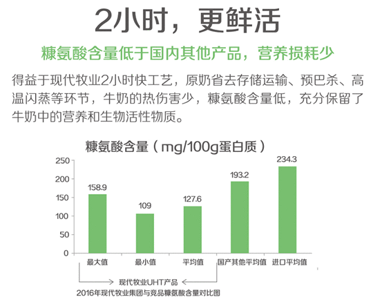 现代牧业：中国最懂养牛的牛奶品牌，坚持“好牛自然产好奶”的不变初心