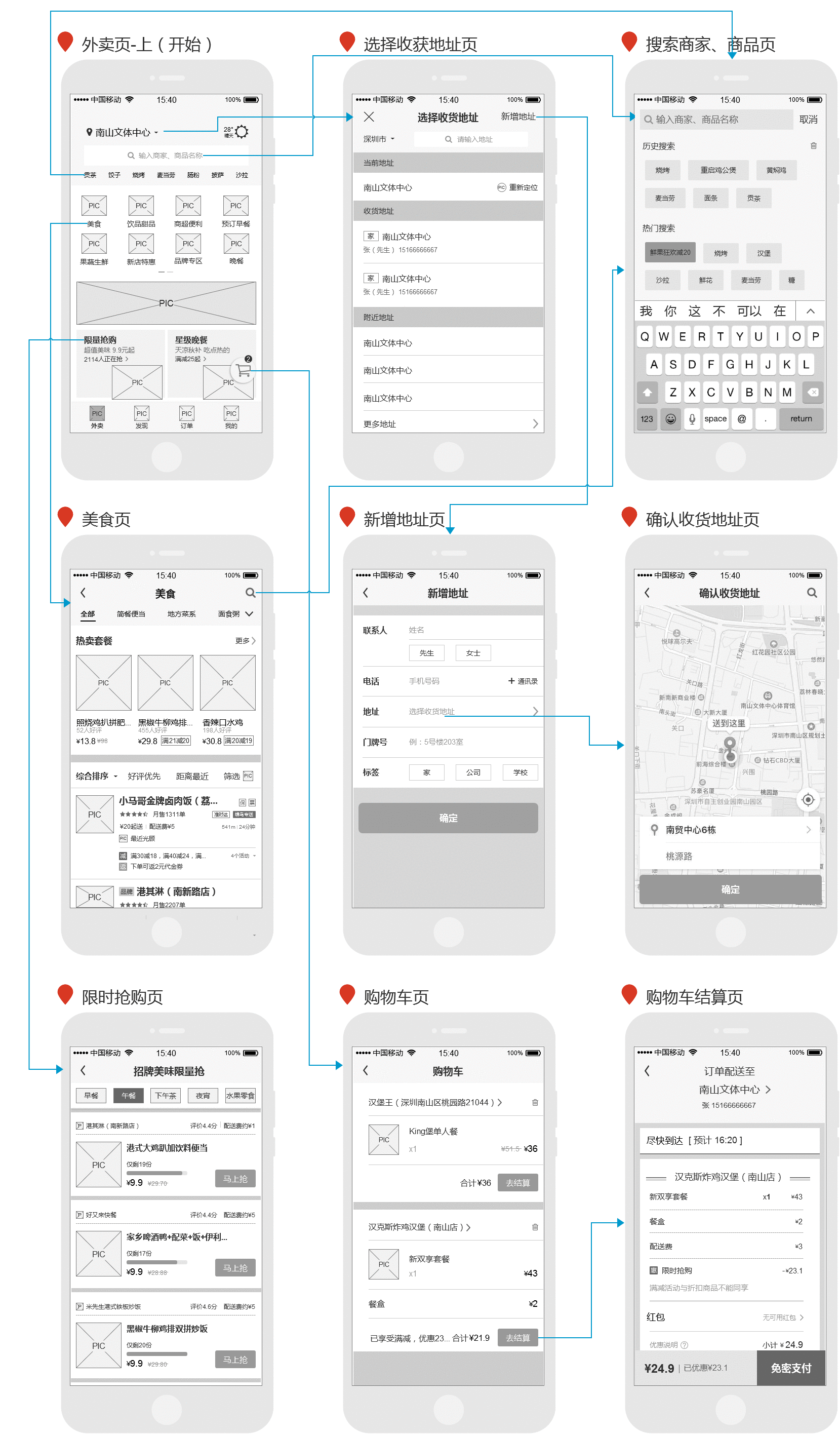  倒推“饿了么”App产品需求文档（PRD）