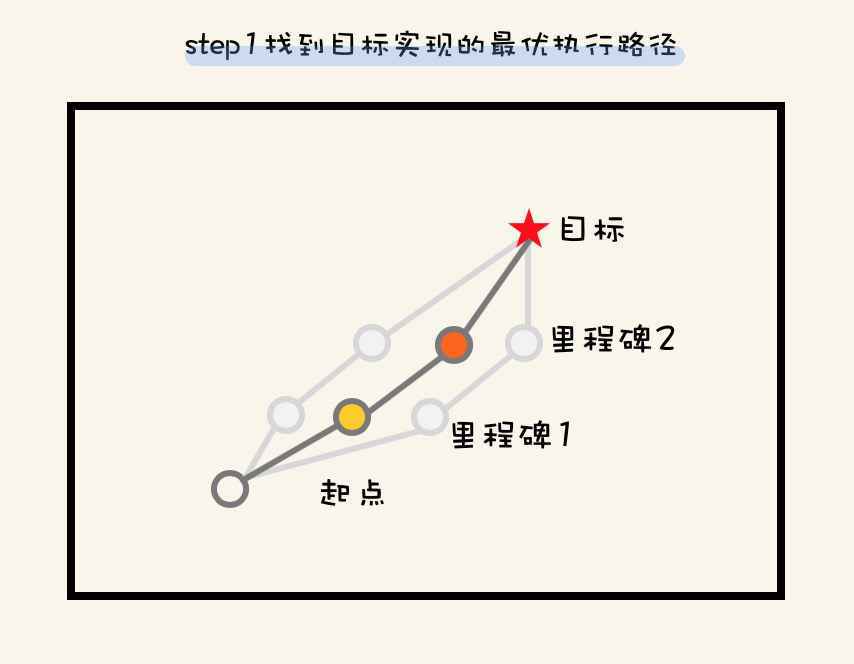  远程办公两个月，我总结的工作提效清单（建议收藏）