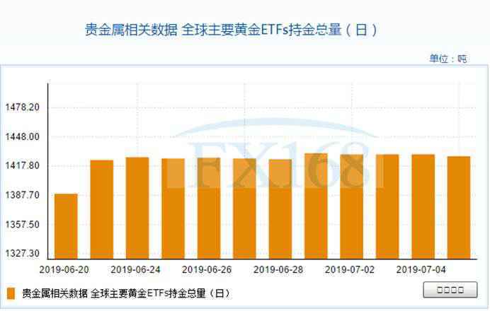 金价遭遇暴跌之后如何走？机构最新黄金、白银走势分析