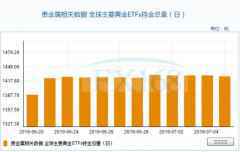 金价遭遇暴跌之后如何走？机构最新黄金、白银走势分析