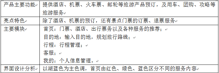  产品需求文档：旅游类APP 走起