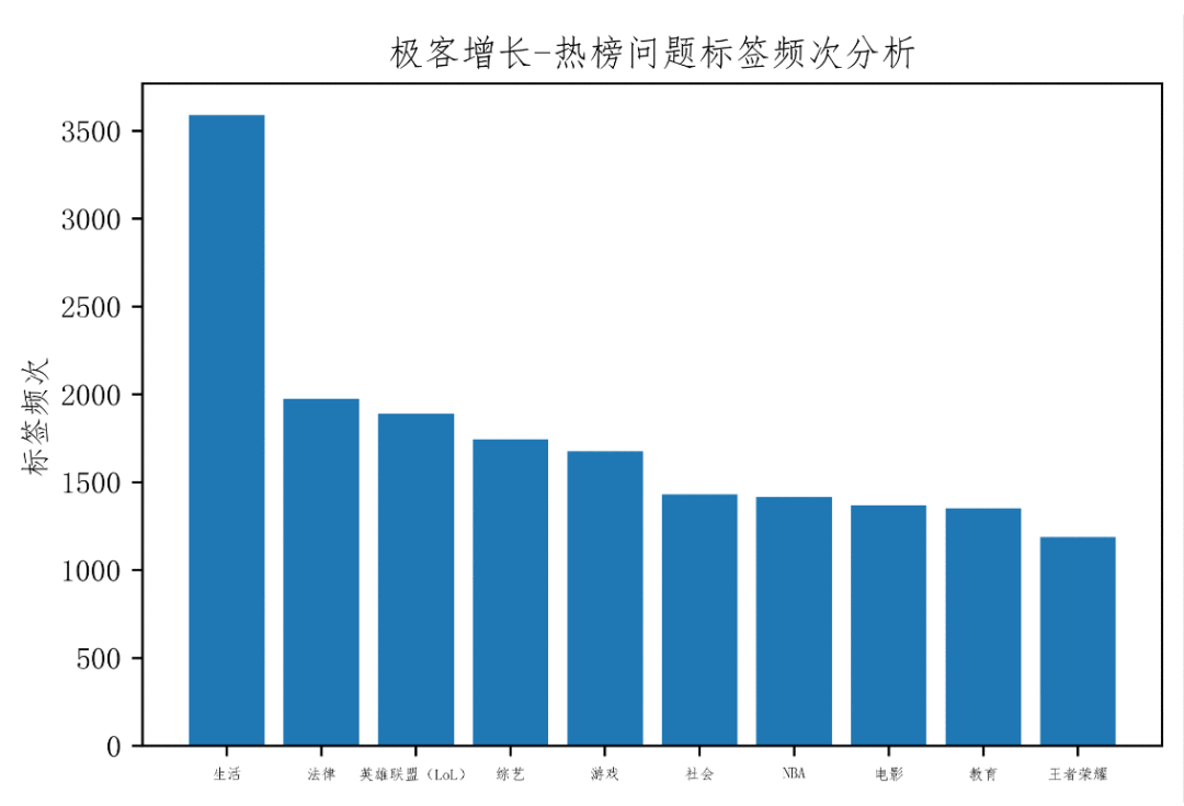 【必看】3个角度窥探知乎热榜后的规律