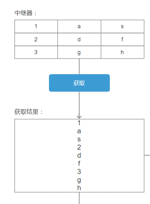  Axure高级教程：如何从外部获取Axure中继器里的数据