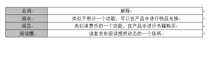  PRD：倒推网易云阅读产品需求文档