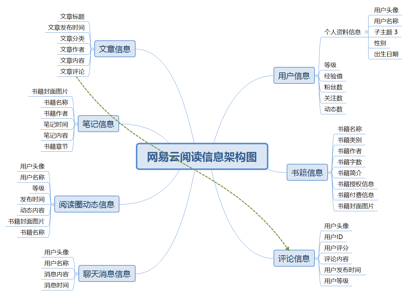  PRD：倒推网易云阅读产品需求文档