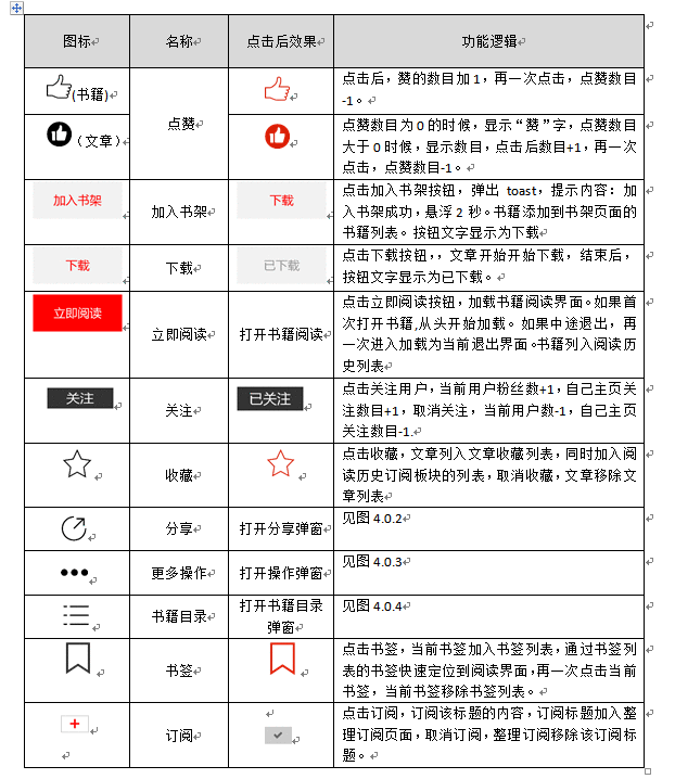  PRD：倒推网易云阅读产品需求文档