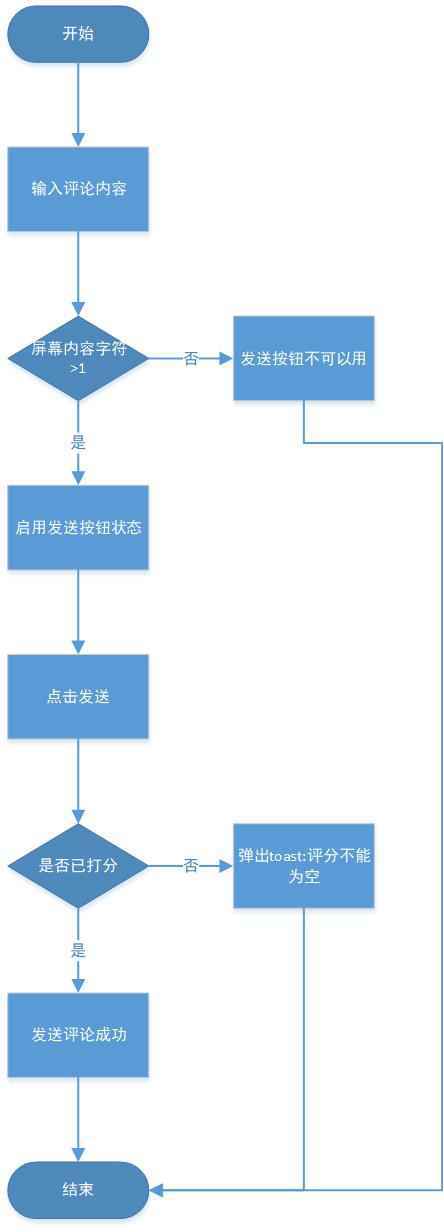  PRD：倒推网易云阅读产品需求文档