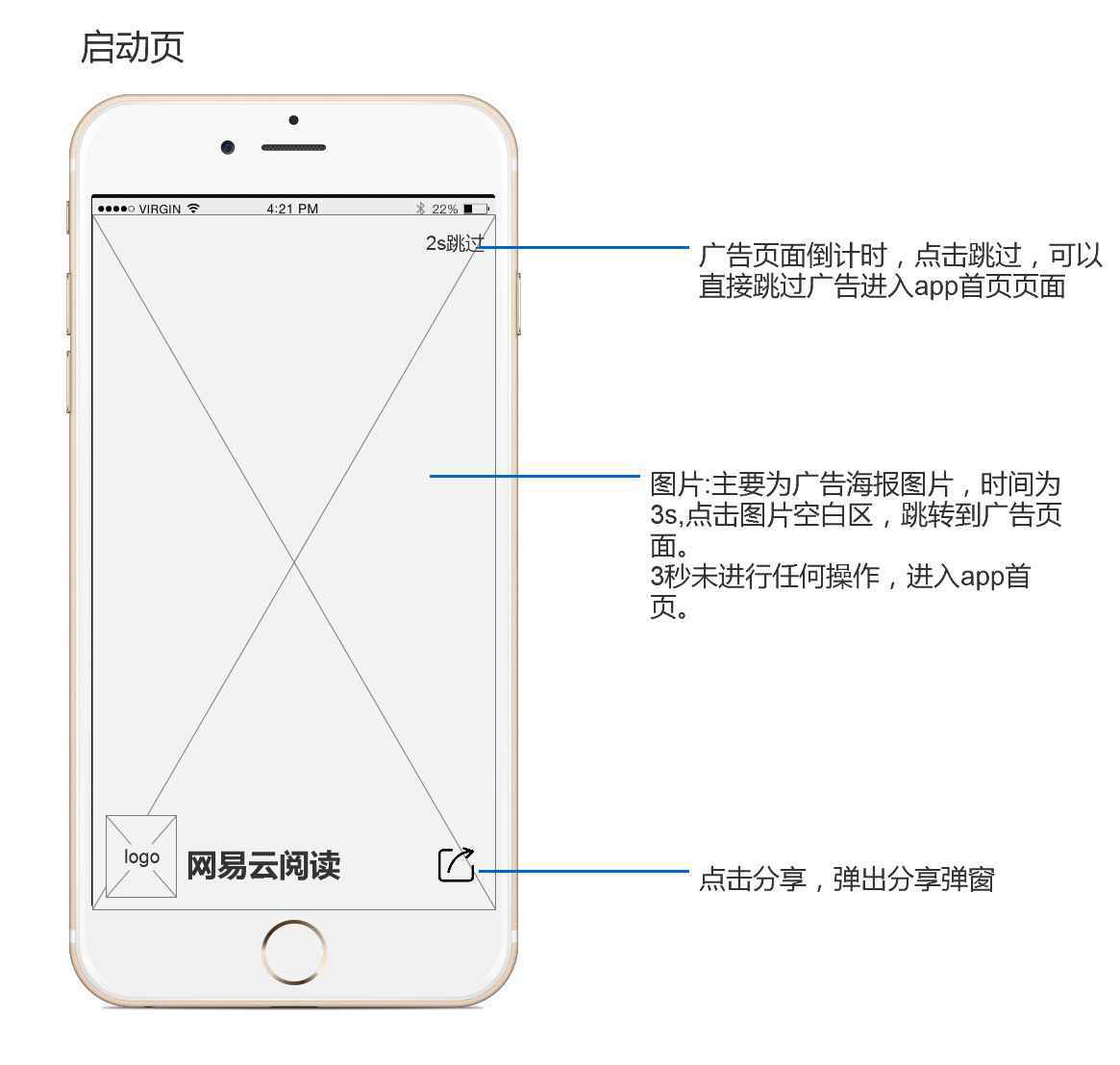  PRD：倒推网易云阅读产品需求文档