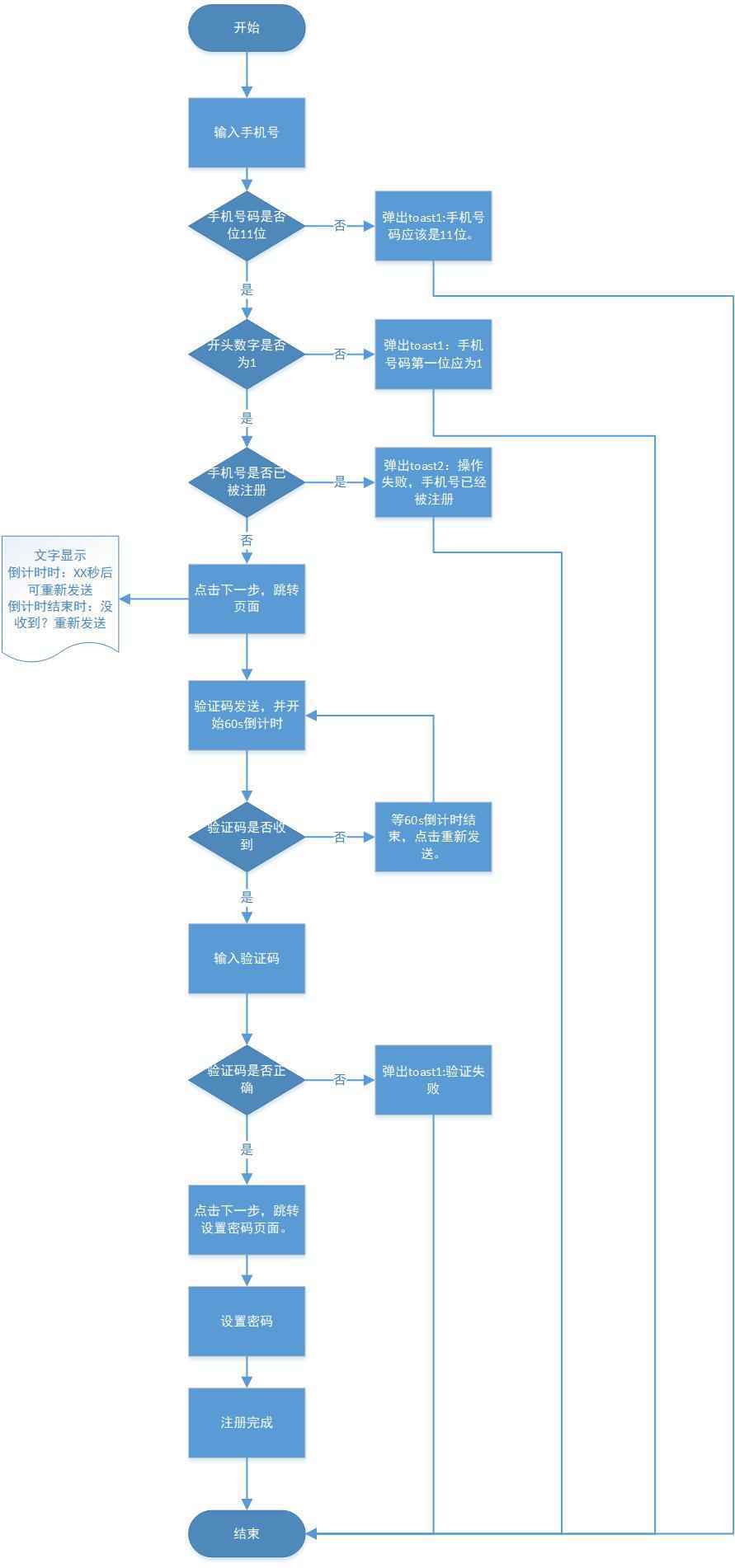  PRD：倒推网易云阅读产品需求文档