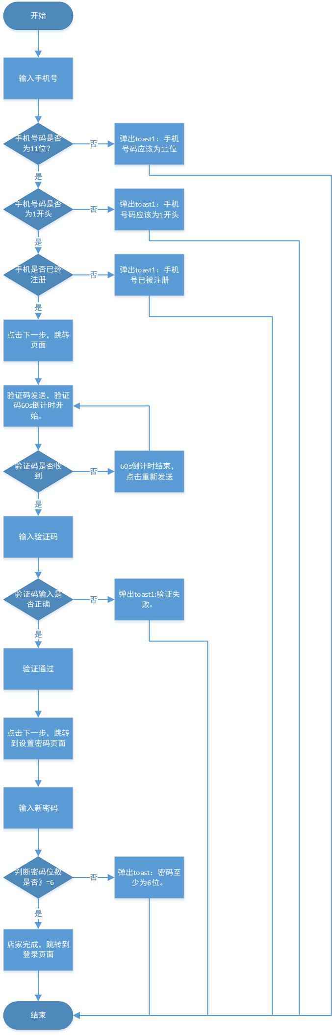  PRD：倒推网易云阅读产品需求文档