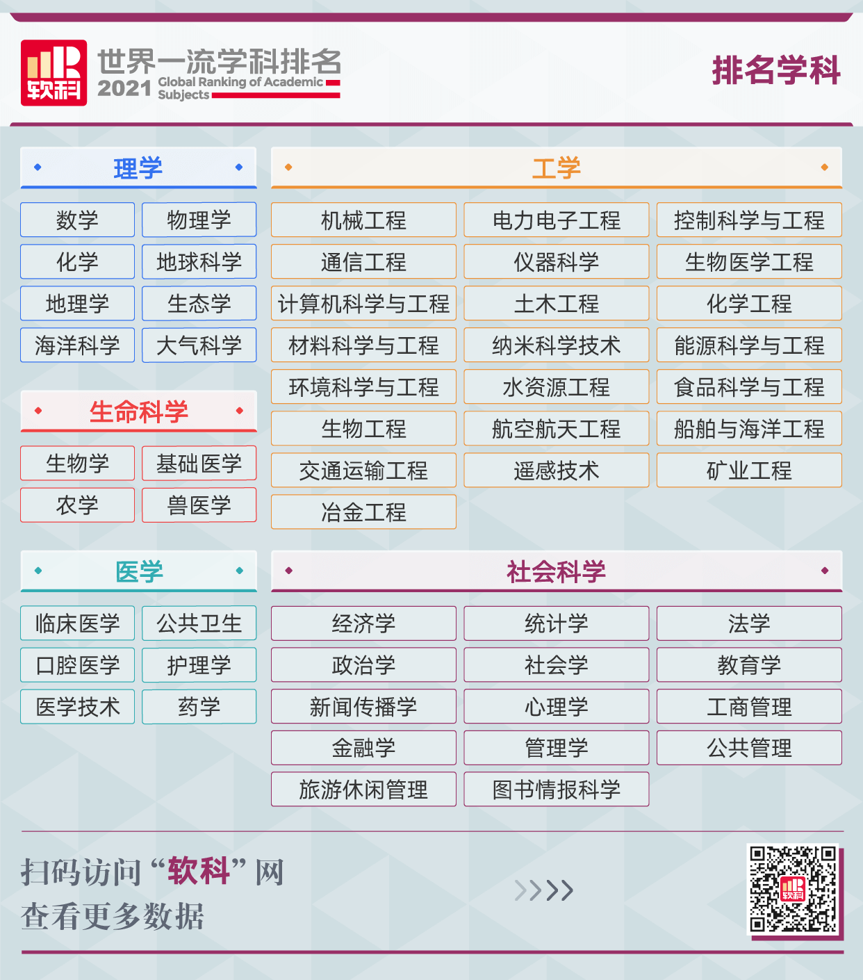 2021软科世界一流学科排名发布