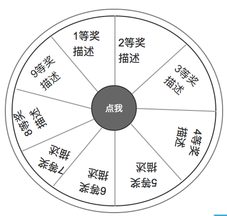  如何优雅地做一个抽奖转盘