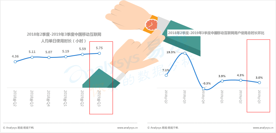 数字用户红利到头了？不！它其实悄悄转向了这些领域... ...