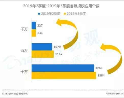 数字用户红利到头了？不！它其实悄悄转向了这些领域... ...