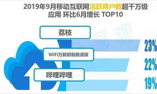 数字用户红利到头了？不！它其实悄悄转向了这些领域... ...