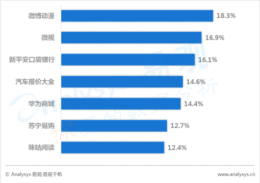 数字用户红利到头了？不！它其实悄悄转向了这些领域... ...