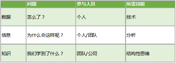  如何建立学习型公司？从数据开始