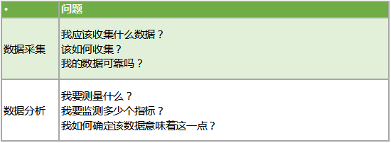  如何建立学习型公司？从数据开始